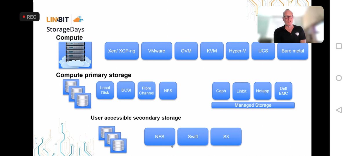RohitYadavCloud's tweet image. #Linbit Storage Days webinar - @GilesSirett explaining the #Apache @CloudStack architecture #CloudStackWorks