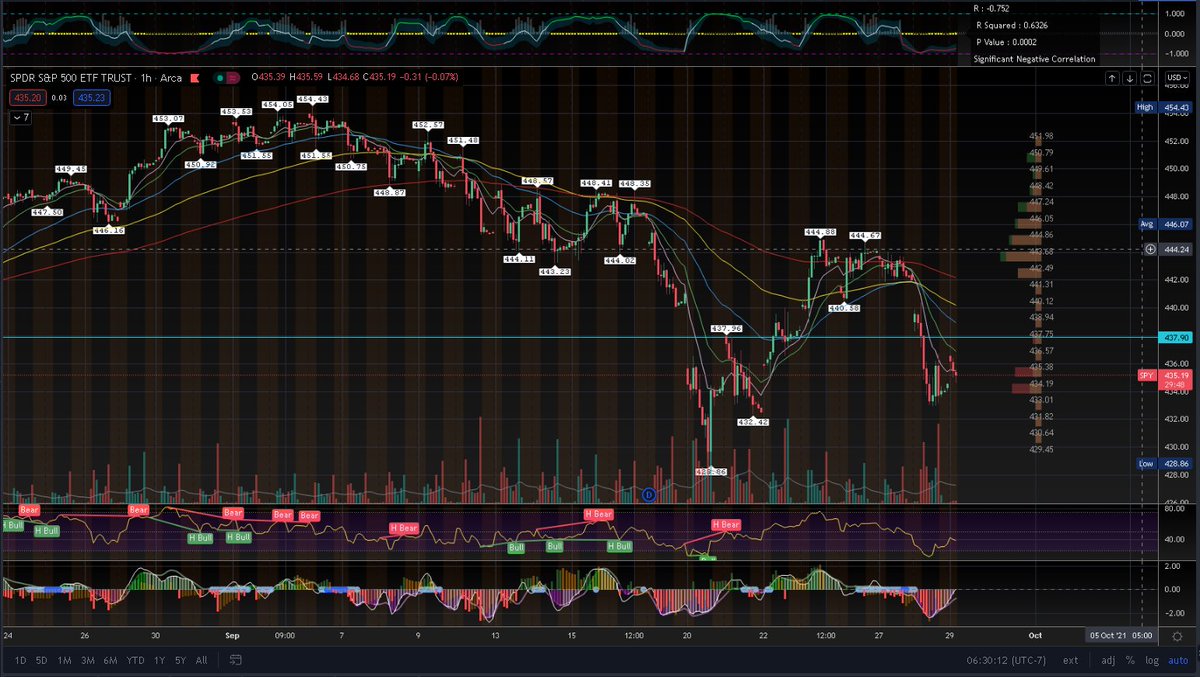 $SPY $SPX OI for today's expiry (9/29) and beyond (3D render). Put to ...