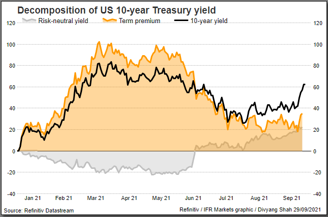 DShahTR's tweet photo. The difference in the rise in yield earlier this year vs now.... https://t.co/MPRkVSvNpR