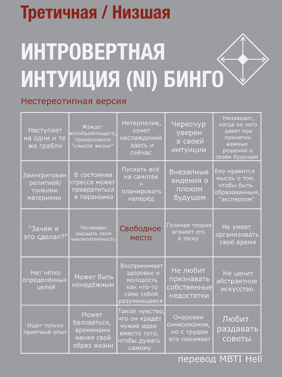 Тест на когнитивные мбти. Когнитивные функции типов личности MBTI. МБТИ функции Бинго. Когнитивные функции МБТИ Бинго. Бинго типов личности.