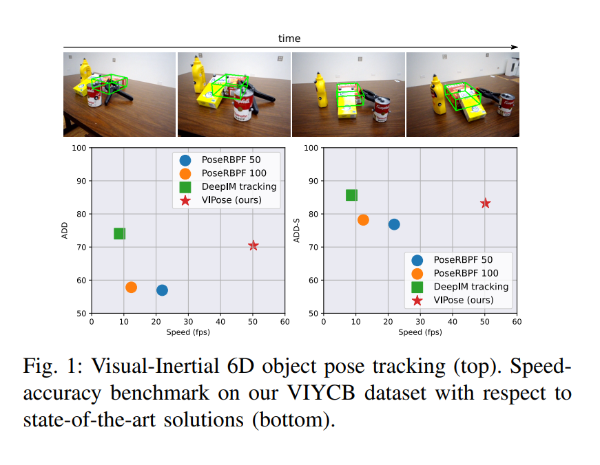 Deep Learning For Visual Perception