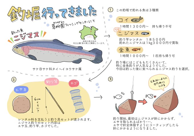 ニジマスのtwitterイラスト検索結果