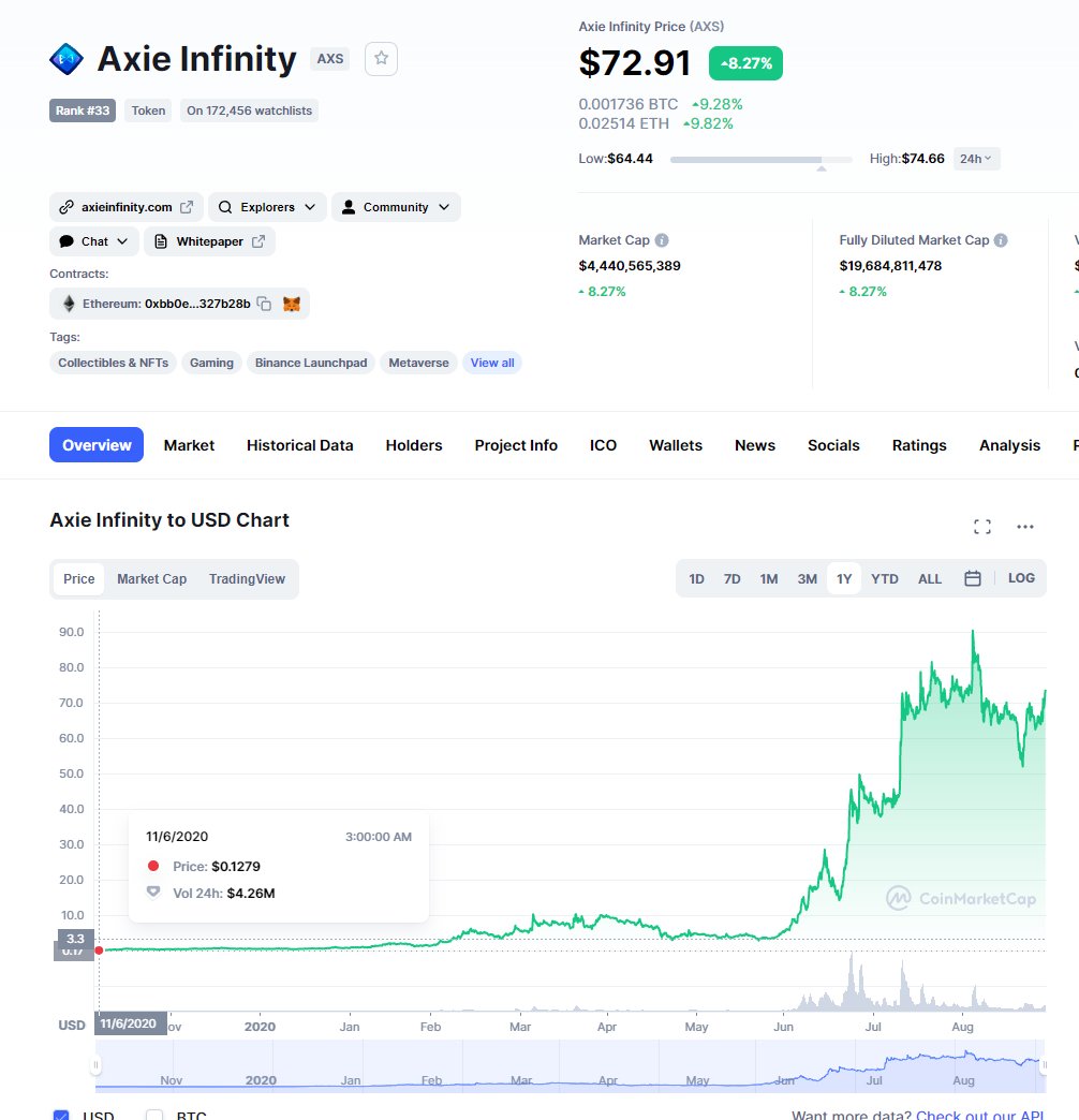 ZssBecker's tweet photo. Pro crypto gaming investing tip : You need to understand they do literally nothing for months/years.

This is WHY they are so good because you can get them when the hype is low and at 50-100x potential.

Games take TIME after they get their first $$, there always a huge lull. https://t.co/tWqJktdYKF
