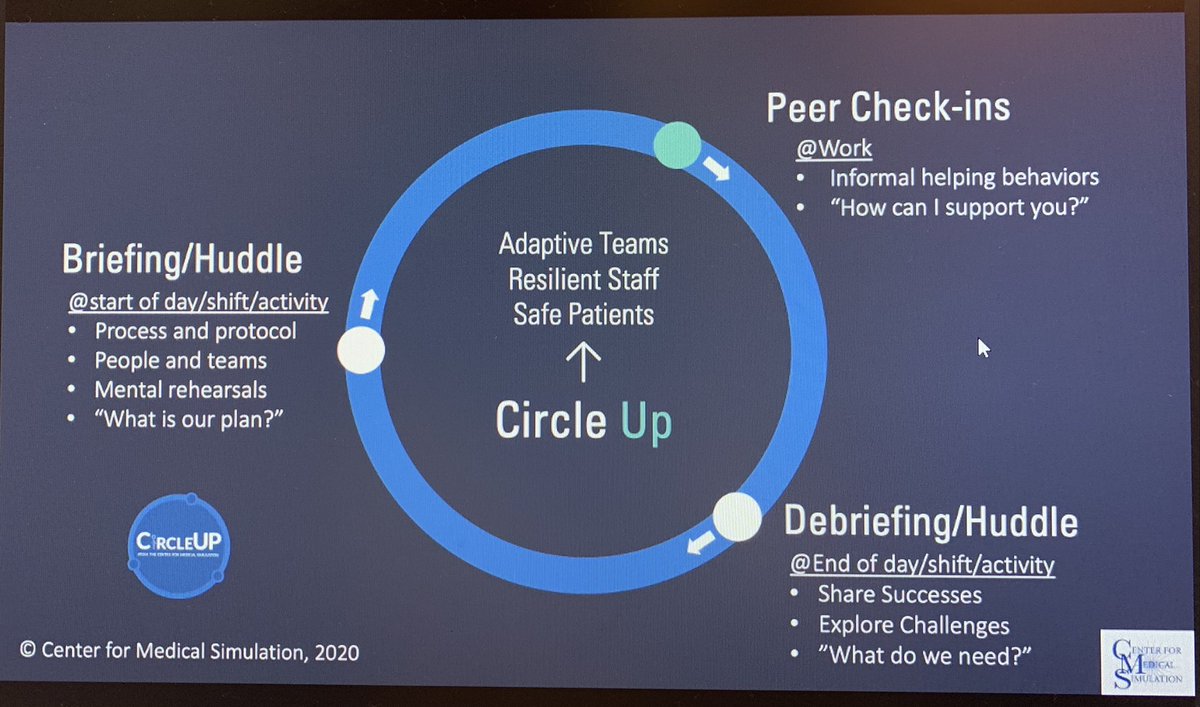 Ubiquitouslinks's tweet photo. Implementing “circle up” debriefing technique at @NYCHealthSystem Harlem hospital ER. Regular team check-ins directly improve psychological health. @teams2change @debriefmentor @GetCuriousNow @learn_remember https://t.co/Qfd5NgxOXE