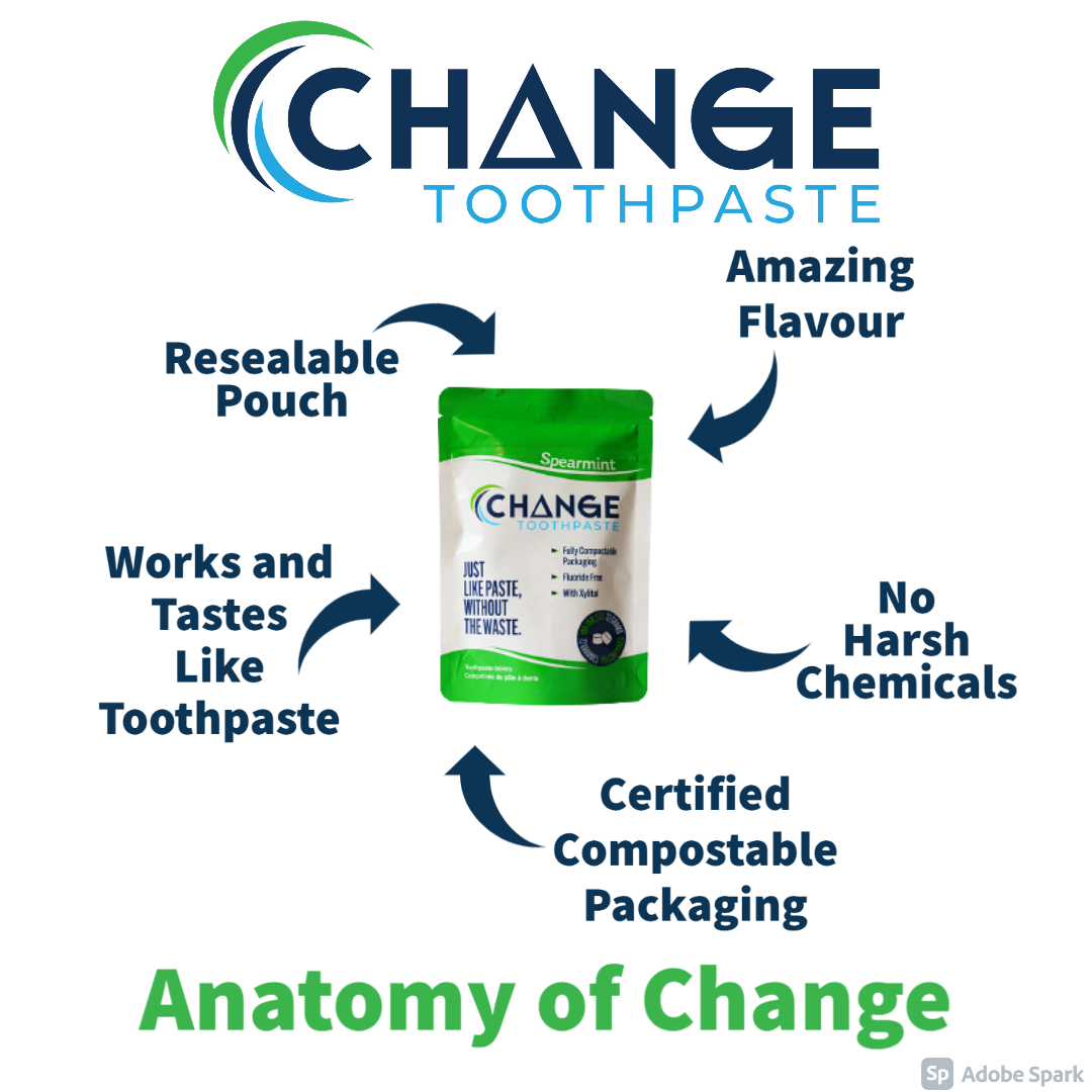 ChangeToothpas1's tweet photo. What's the reason you choose Change?
Can you guess ours?

#flavour #resealable #compostable #natural #toothpaste #zerowaste https://t.co/l6tWQYsZMk