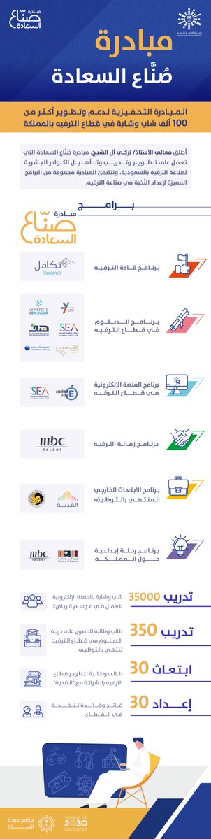 GEA_SA's tweet photo. أطلقت #هيئة_الترفيه مبادرة “صناع السعادة” والتي تهدف إلى تنمية رأس المال البشري من خلال تدريب وتطوير أكثر من 100 ألف شاب وشابة في 6 برامج مختلفة 🇸🇦💫

للمزيد:
https://t.co/DuPL7Mf6pT https://t.co/zUjjkE3FZ7