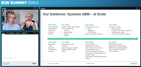 Loving the story about @Unit4Global 's award winning #ABM program <a href="/forrester/">Forrester</a> #FORRB2BSummit - huge congrats to Marije and the team!!!!