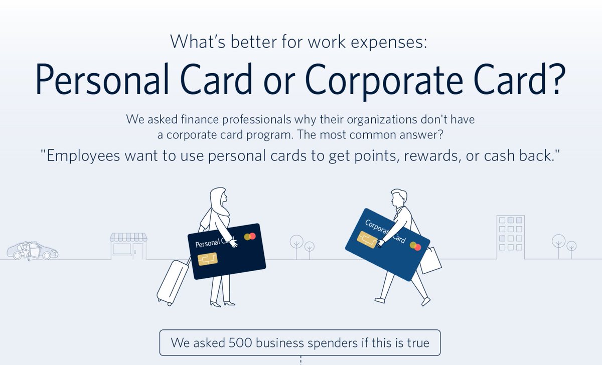 CenterSpendOps's tweet photo. We asked business spenders how they really feel about using personal cards for work expenses. The answer? It's complicated. 

Explore the findings: https://t.co/Q1n6xr8B6e https://t.co/ZDlRDMJ5KP
