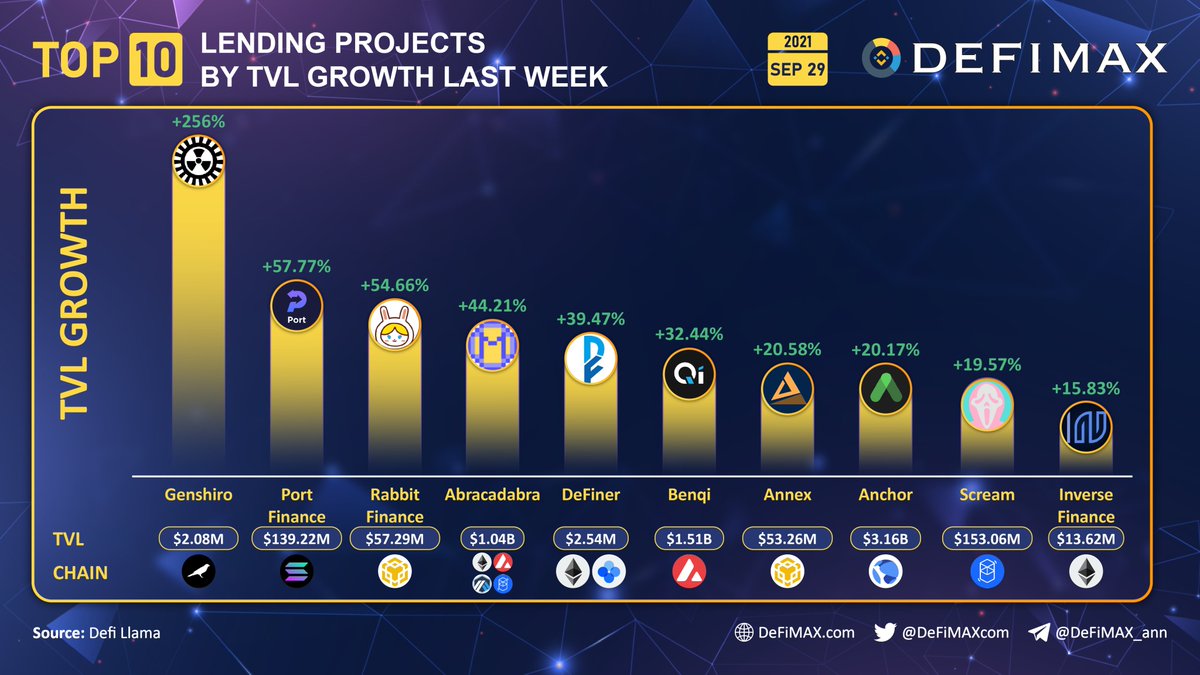 Defimax.com tweet media