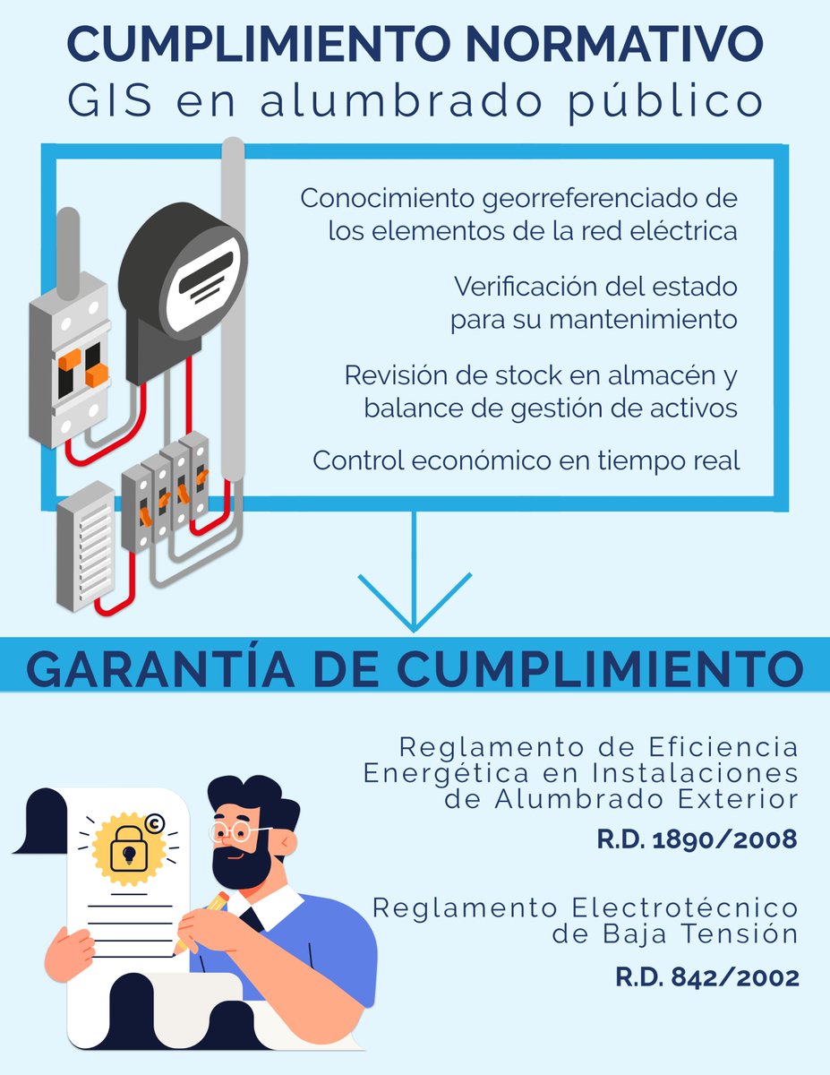 FISOTEC_GIS's tweet photo. El Nuevo Reglamento de #EficienciaEnergética se encuentra en fase de de alegaciones hasta el 30 de septiembre.
¿Sabes que uno de los usos de los #GIS es precisamente la verificación de manera continuada del cumplimiento de la #normativa?
#smartcity #datagis #Fisotec #opensource https://t.co/SAWa3E1F2d