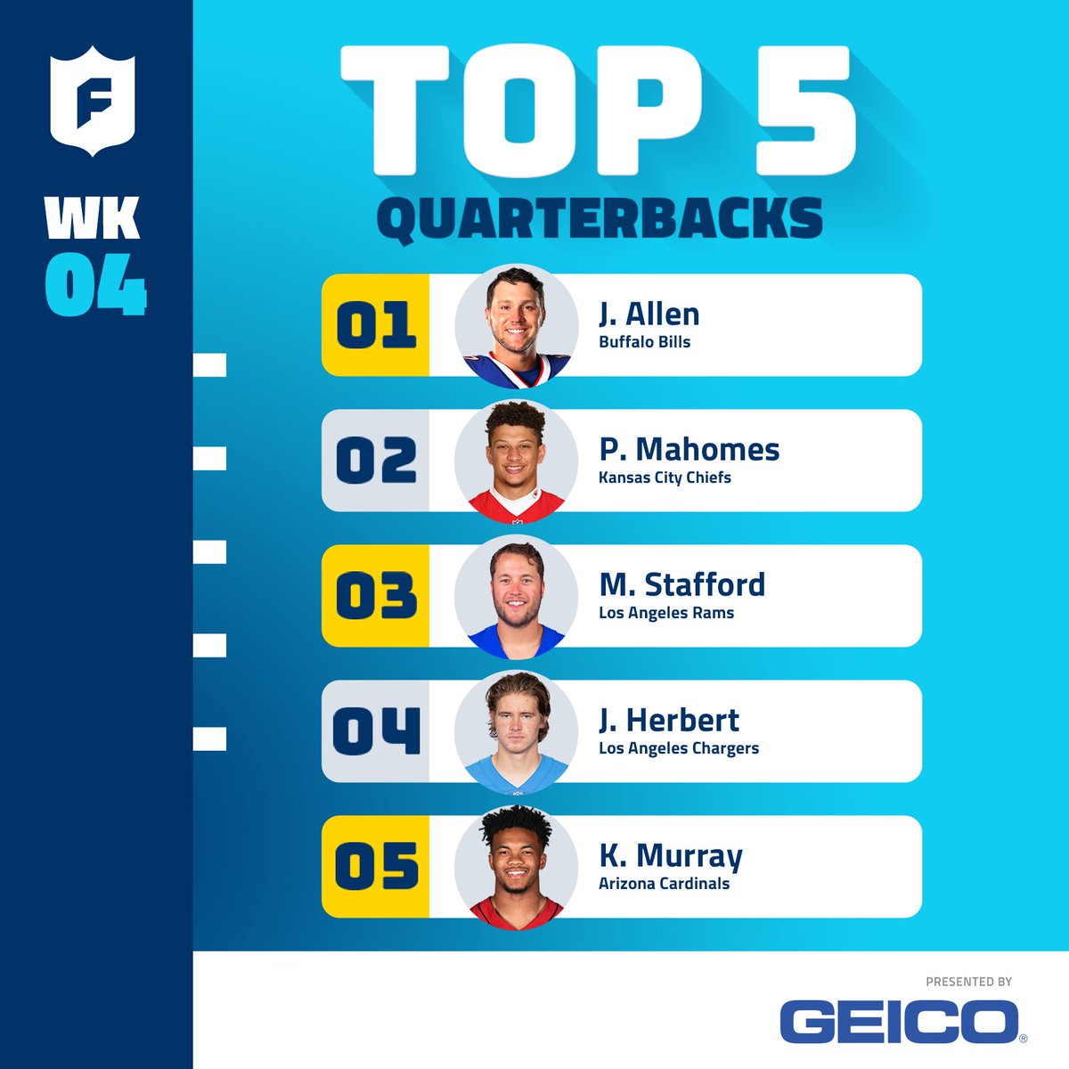 NFLFantasy's tweet photo. This week's top 15 players presented by @GEICO! https://t.co/SrnnnGR84i