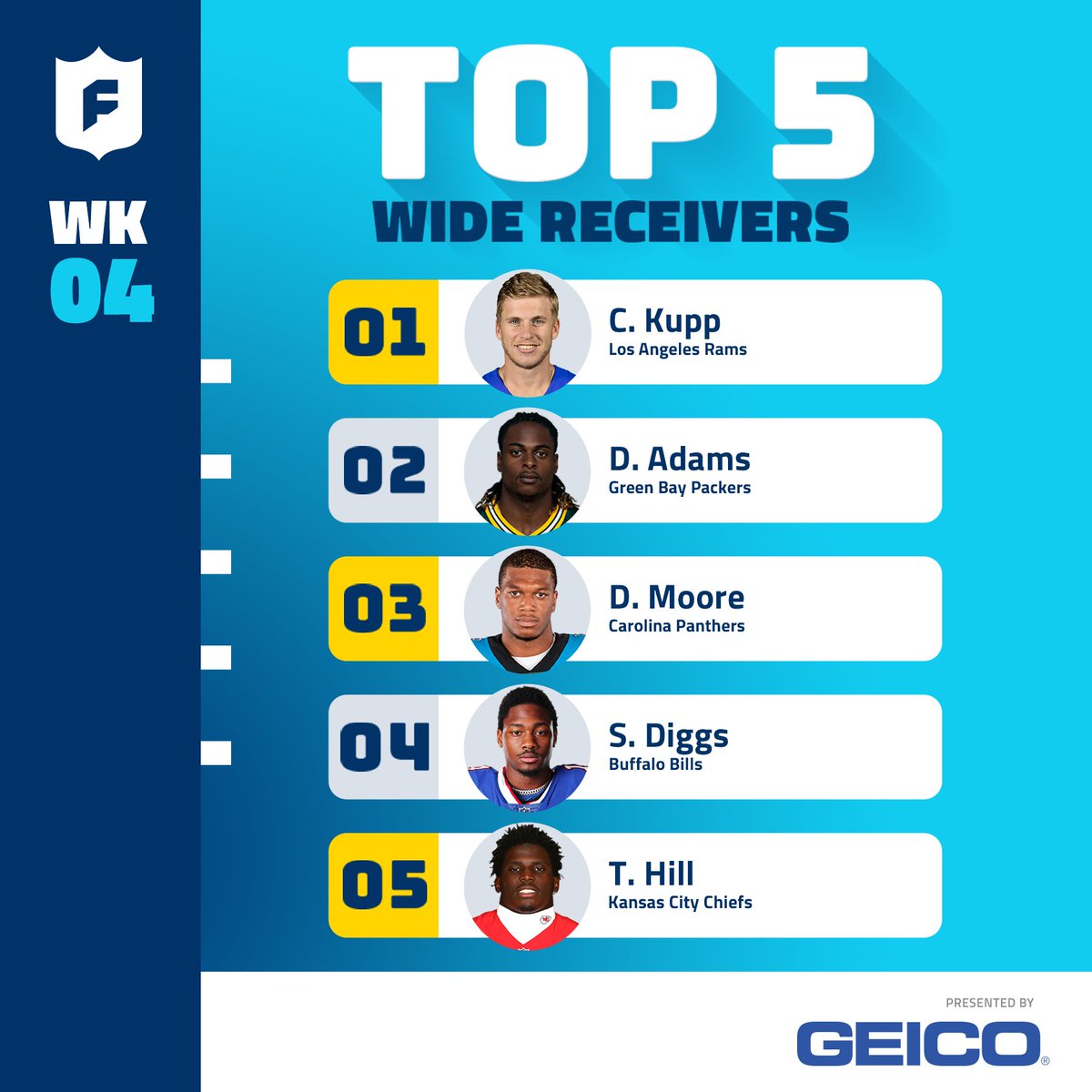 NFLFantasy's tweet photo. This week's top 15 players presented by @GEICO! https://t.co/SrnnnGR84i