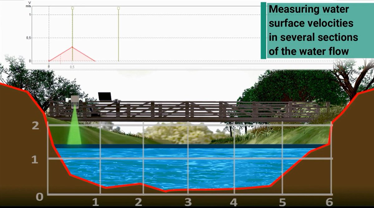 KistersNA's tweet image. Let&apos;s tackle #flowdata monitoring challenges together! New @hydrologicalUSA video shows Sommer RP-30 non-contact surface #velocity current meter overcomes #discharge measurement challenges youtu.be/nYehiwifGv4?t=… (2.5 min)