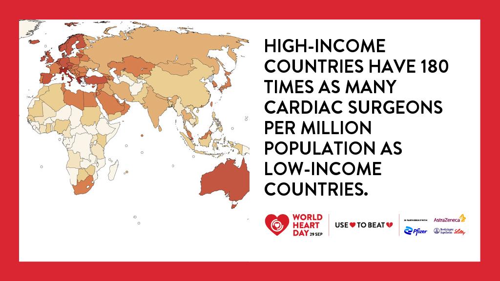 Today is #WorldHeartDay. The pandemic has highlighted global inequities in access to care & exacerbated the cardiovascular disease burden. Yet, 6 billion people–not a typo–still lack access to safe, timely, and affordable cardiac surgical care when needed. #GlobalCardiacSurgery