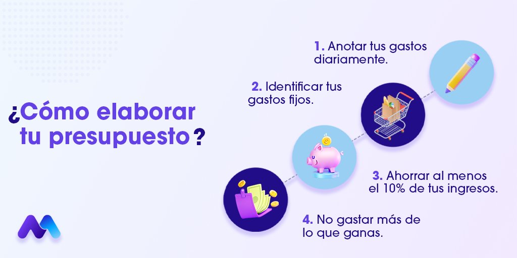 Elaborar un #presupuesto personal te ayuda a planificar un mejor uso de tu dinero. 💰 #FelizMiercolesATodos #Mexico #finanzas