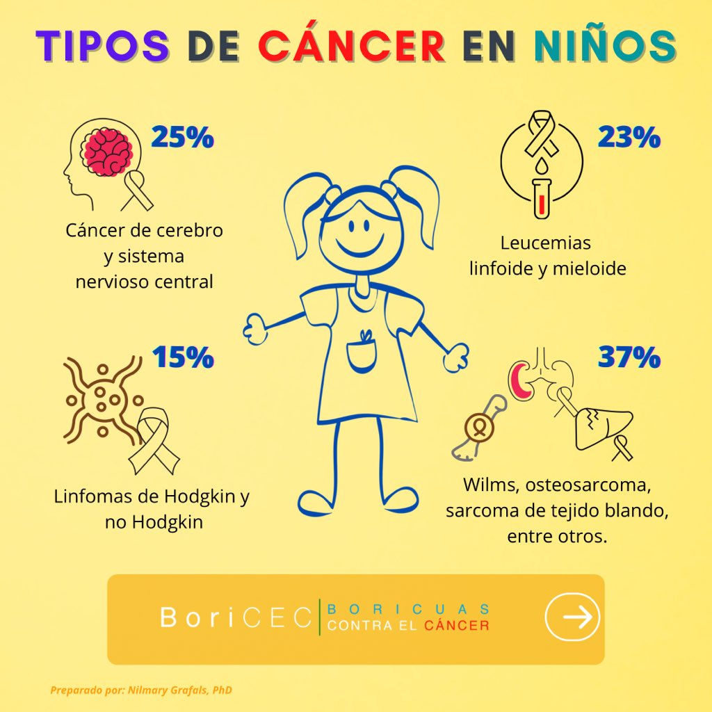 Boricuas Contra el Cáncer tweet media