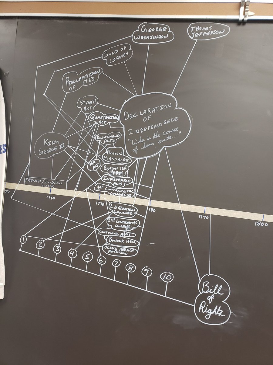 Mr_JVD's tweet photo. My #timeweb is awesome!!
...I need a bigger board...
#USHistory @MrYonke @mr_valima_scs @AndersonEdTech https://t.co/CsJofQREgC