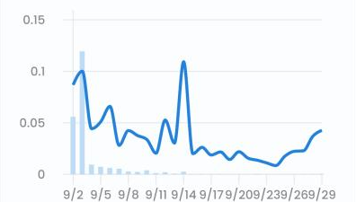 Neon Junkies chart, probably nothing? 👀

#NeonJunkies #NFT #NFTCommmunity