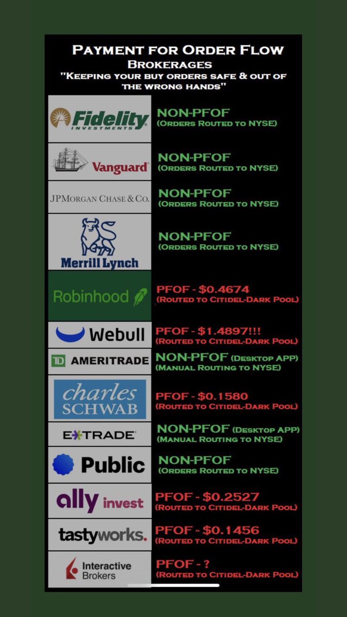 CodyPitch's tweet photo. #LitExchanges are the key to the #MOASS don’t support PFOF Brokers that are sending your orders to the Dario pool #BanPFOF #darkpoolabuse #APESNOTLEAVING #AMC #GME https://t.co/oTessgxUqm