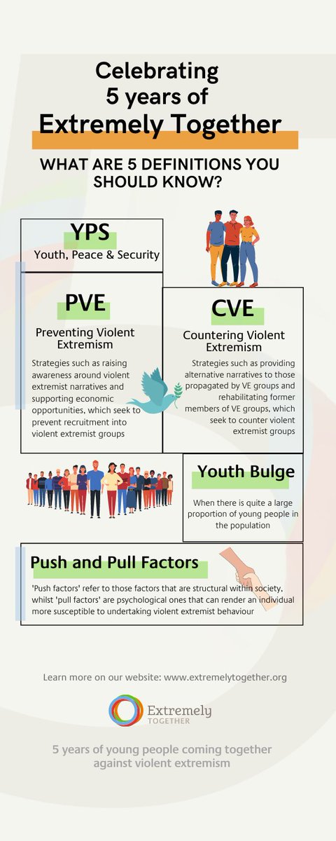 Xtremely2gether's tweet photo. To celebrate our 5th anniversary today, we are sharing with you 5⃣ terms you should know when talking about Preventing Violent Extremism #PVE and #Peacebuilding ⤵️
#ET5Years #FiveYearsTogether https://t.co/X9N6DgfOmm