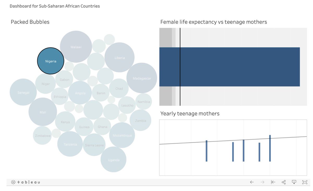 argho94's tweet photo. Small steps go a long way they say! 

Here’s my baby step towards mastering visualisation. Built an interactive dashboard using #Tableau for a specialization on @coursera 

#makeovermondaycoursera https://t.co/krCL5RQPKB