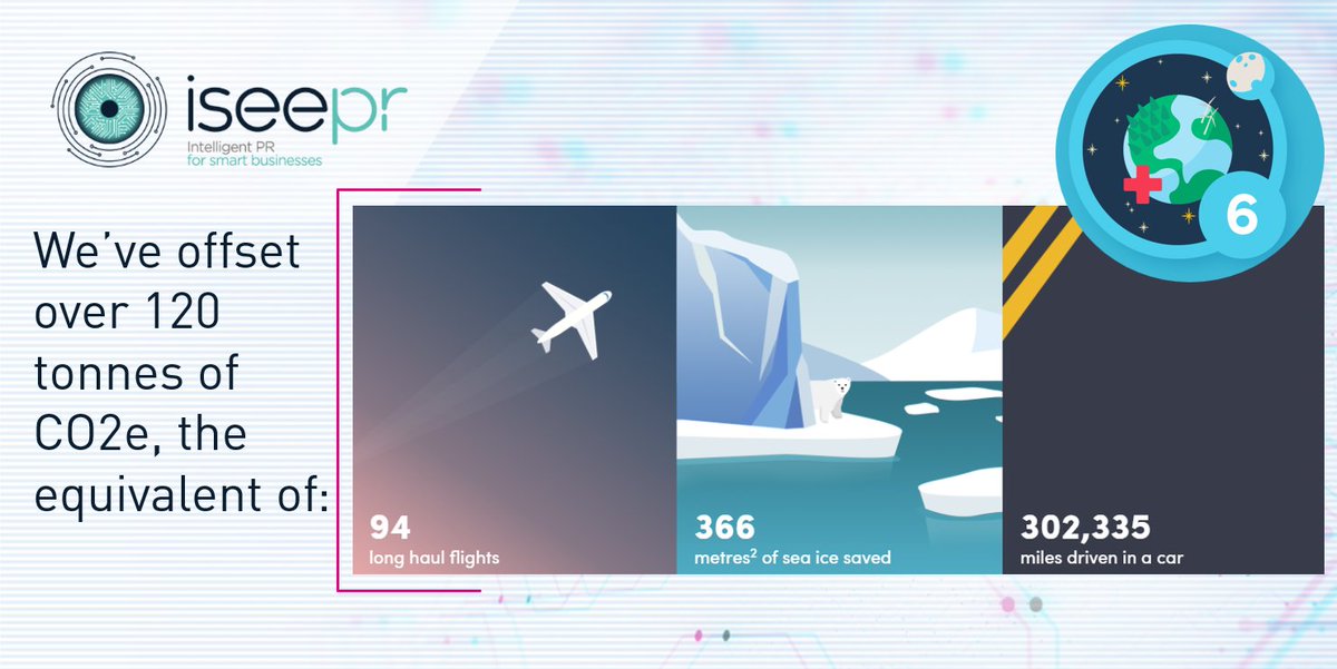 We’re 6 months climate positive! iseepr has offset 121.86 tonnes of CO2e with @ecologi_hq, equivalent to one of the following: ecologi.com/iseeprltd