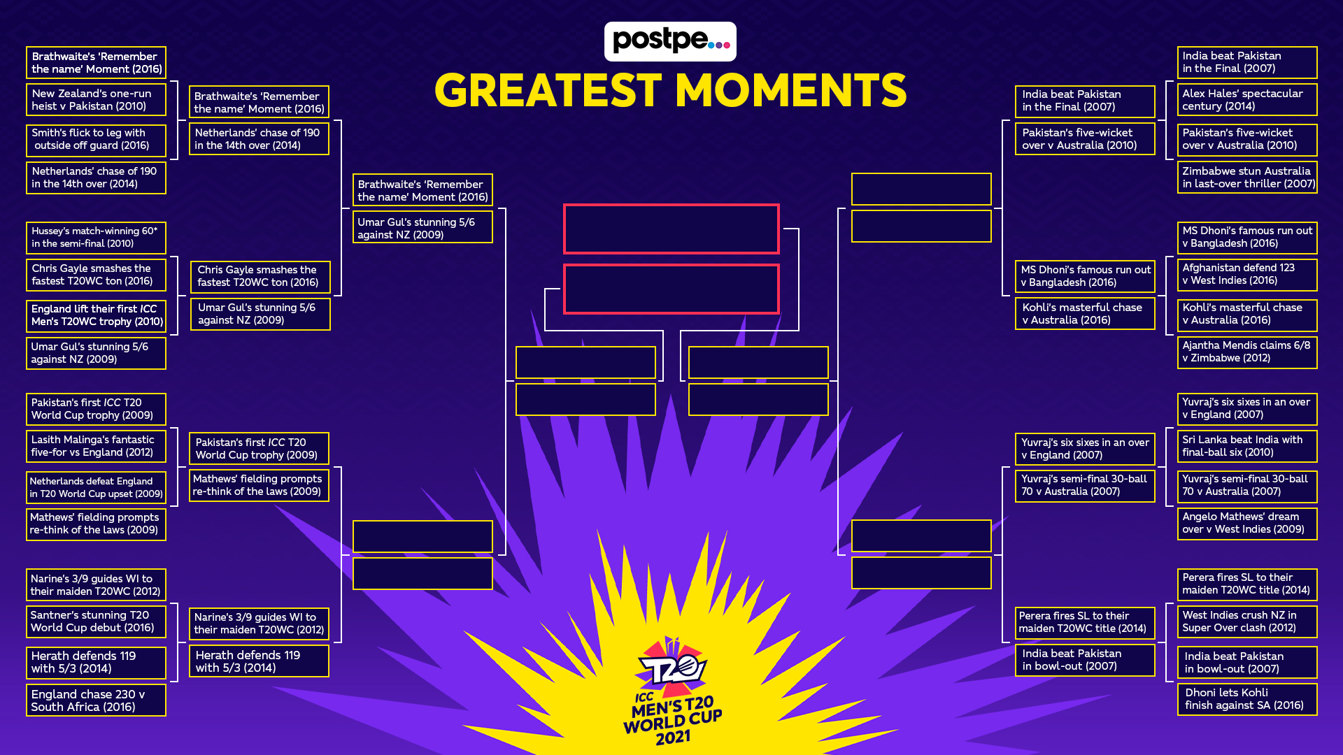 icc-on-twitter-voting-for-match-up-3-of-round-of-16-is-open-what-is