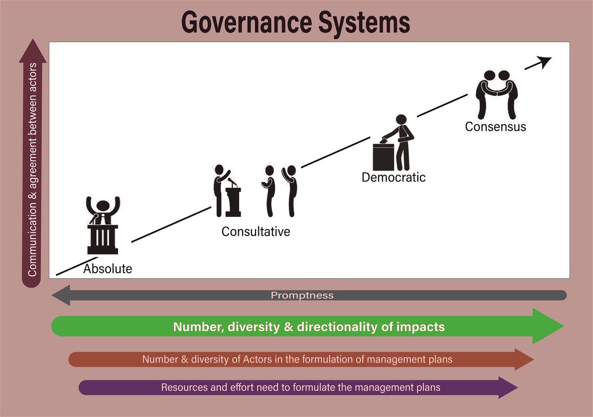 ¡Nuevo artículo del <a href="/UkLatam/">CONTAIN LATAM-UK</a> liderado por el capo <a href="/Pablo_ecology/">Pablo Garcia-Diaz</a>! Sobre importancia de identificar prioridades y objetivos CLAROS en el manejo de especies invasoras en planes de conservación de largo plazo. Tanto en el plano social como en el ambiental. 

link.springer.com/content/pdf/10…