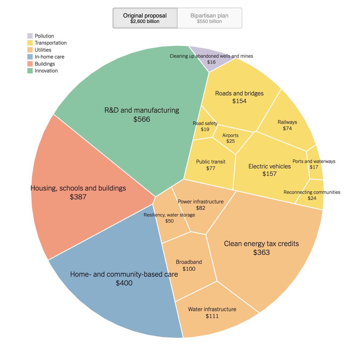 A graphic that shows the original full funding of the infrastructure package.