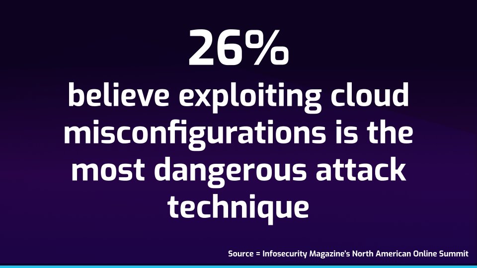 CycodeHQ's tweet image. Eliminating misconfigurations in Infrastructure-as-Code (IaC) is key to protecting production environments. Register now for our webinar on securing IaC today at 10am PST! hubs.li/H0Yn63X0