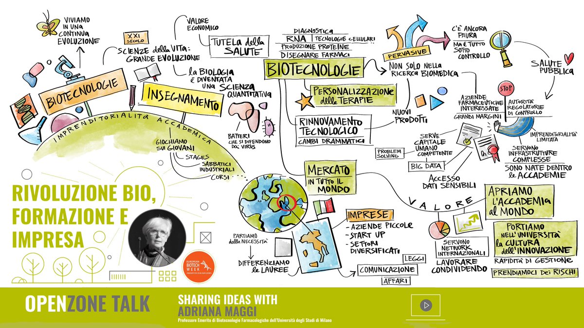 openzonecampus's tweet photo. Aprire l'università al mondo dell'impresa, questa la rivoluzione #Biotech per Adriana Maggi.
Ecco lo #Scribing dell'#OpenZoneTalk di oggi in occasione della #EuropeanBiotechWeek2021.
#BiotechWeek #BiotechWeek2021 #EBW #EBW2021 https://t.co/X9R3Rp9K29