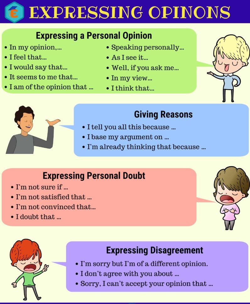 Because in my opinion. Phrases for expressing opinion. Expressing opinion in English. Выражения giving opinions. Фразы для English speaking.