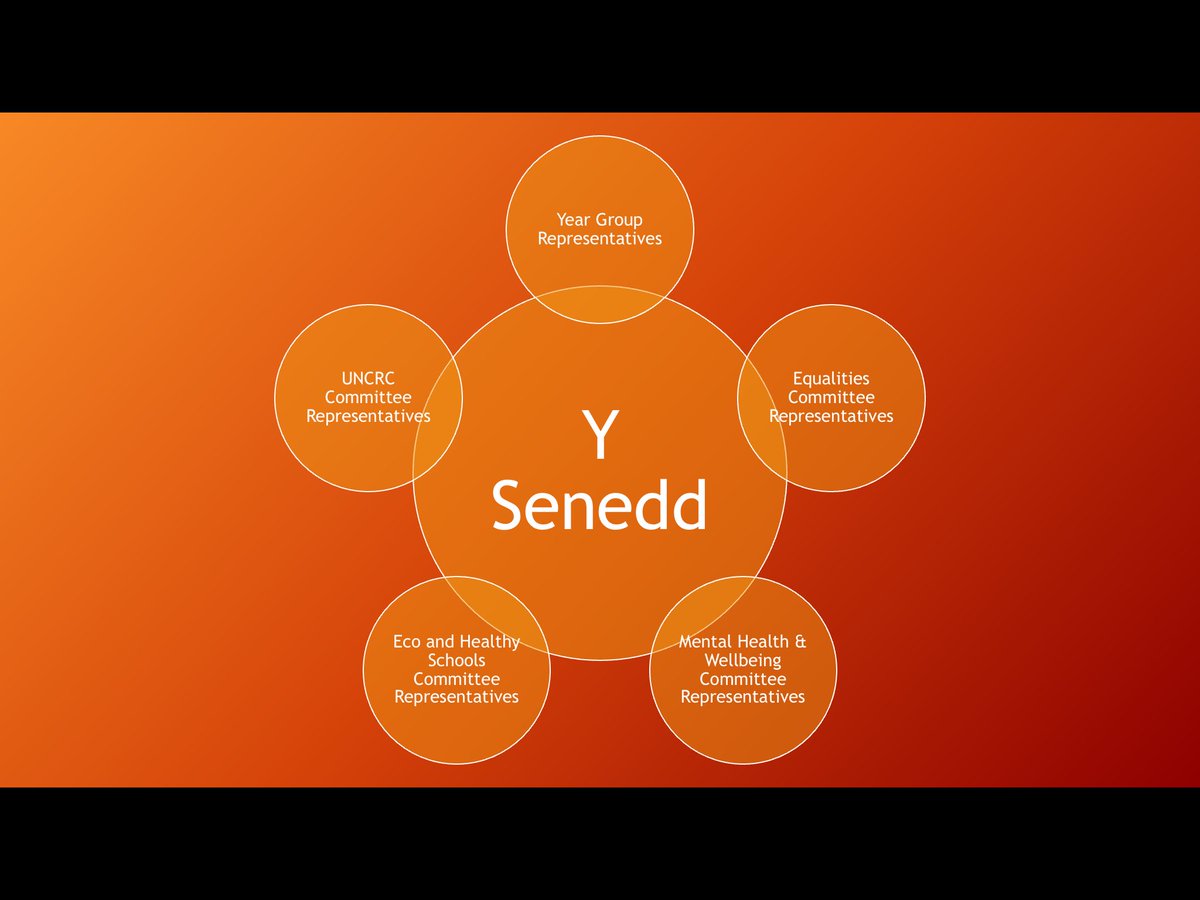 SeneddAberdar's tweet image. Remember that all pupils can join any of our committees! These will be taking place in the next few weeks! There are 4 committees to choose from and are run by our Senior Learner Team! Make sure that your voice is heard at ACS #TeamACS #Studentvoice #learnervoice