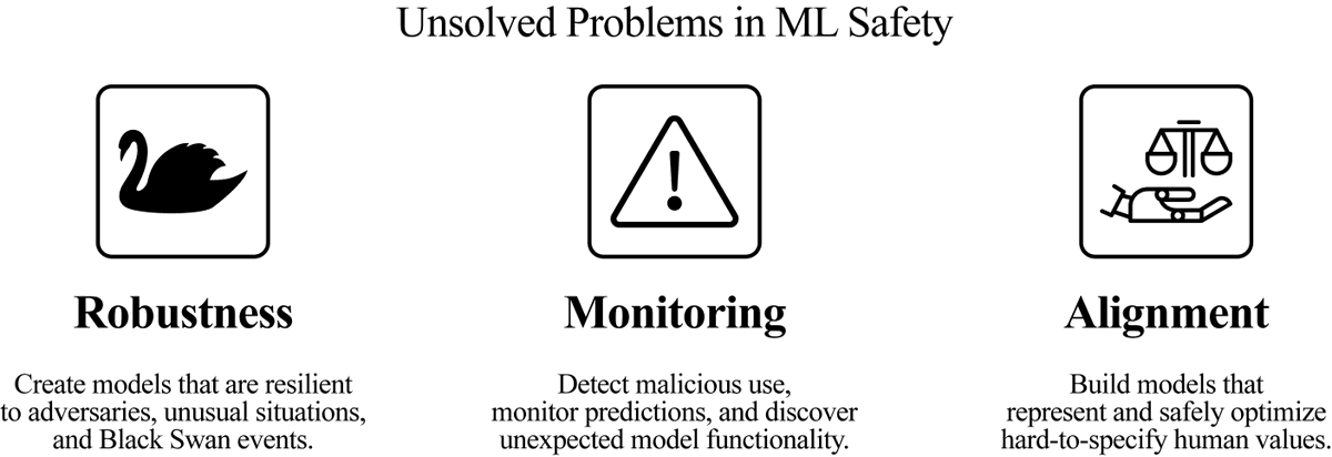 In the full paper we also consider the problem of "External Safety" to mitigate risks to how ML systems are handled.
