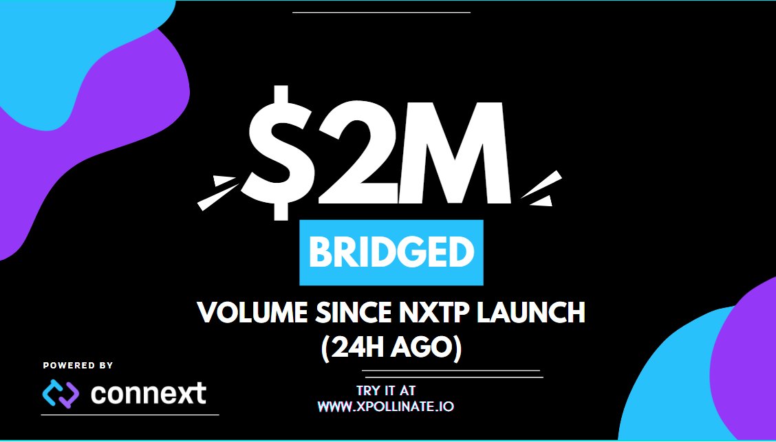 EverclearOrg's tweet photo. ICYMI 24 hours ago, we released nxtp: the new protocol underpinning Connext's interop network. 👀

Since going live, nxtp has *already* bridged $2m in volume, using a total of $1.3m in liquidity. 😱 https://t.co/dXU6DamyYr