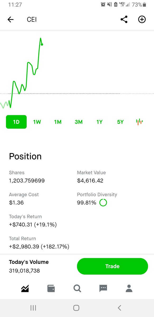 real_HighQ's tweet photo. $CEI
Cash Money Baby https://t.co/1zfDXTdg9C