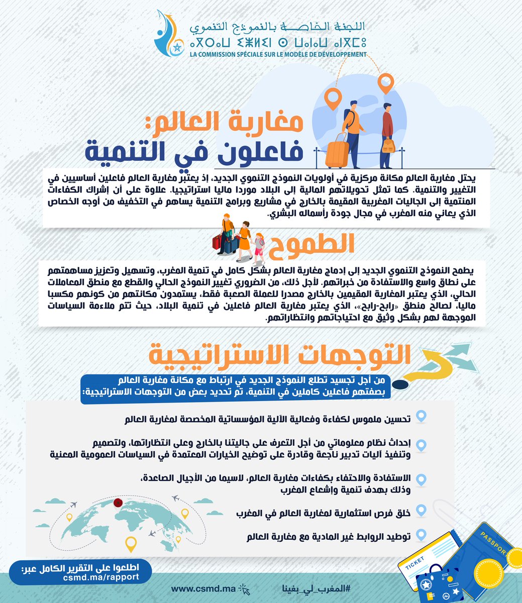 يطمح #النموذج_التنموي 🇲🇦 الجديد إلى إدماج مغاربة العالم بشكل كامل في تنمية المغرب، حيث تتم ملاءمة السياسات الموجهة للجالية المغربية بالخارج بشكل وثيق مع احتياجاتهم وانتظاراتهم.

من أجل تجسيد هذا التطلع، تم تحديد هذه التوجهات الاستراتيجية 👇

#المغرب_لي_بغينا