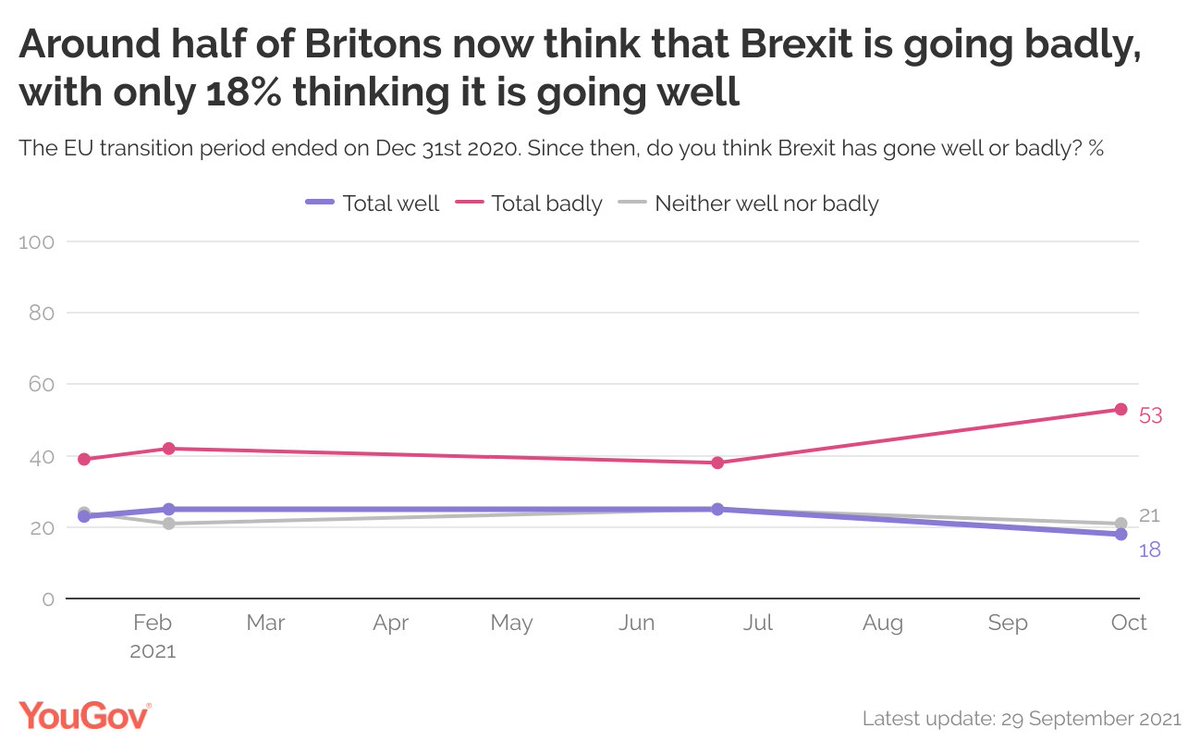 YouGov tweet media
