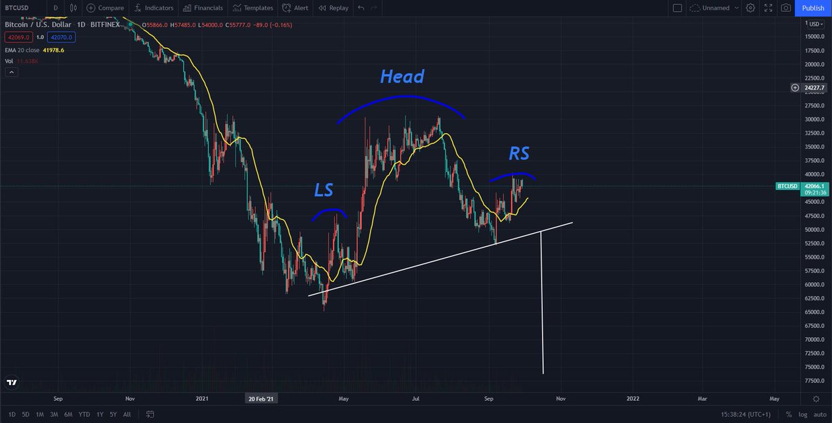 RealAllinCrypto's tweet photo. #Crypto is going to make a lot of people very happy in the next 3 months. #Bitcoin chart flipped on its head! Get ready for a Merry Christmas everybody!!!!  #Cardano #ADA #Ethereum #ETH #BTC https://t.co/dpByiTQr14