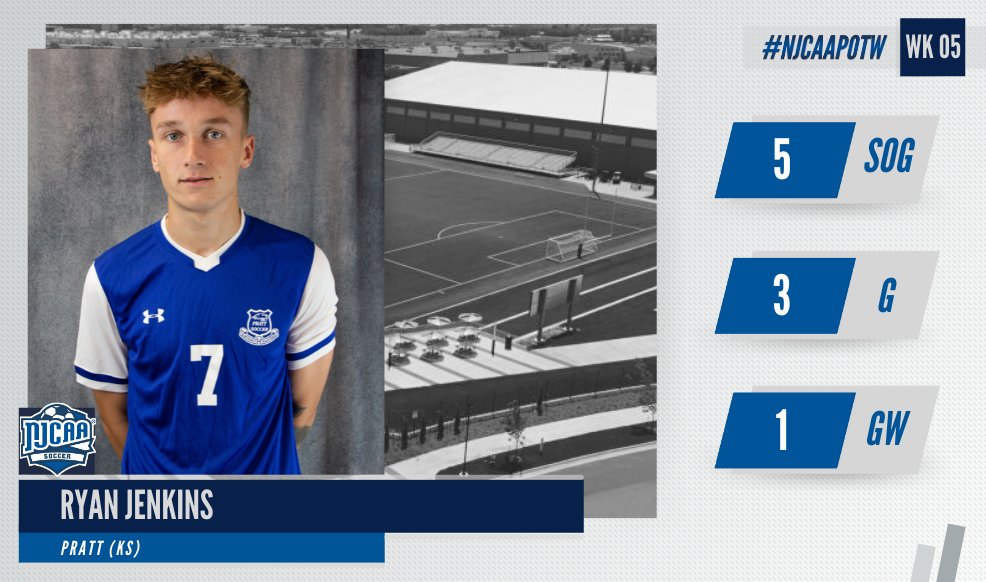 Menace off the bench 😤

Ryan Jenkins subbed in for the Beavers and made his presence known, netting a hat-trick including a game-winner in OT. 

Jenkins is the latest #NJCAASoccer DII Men's Player of the Week!

#NJCAAPOTW