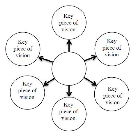 Managing the dissonance and the disconnect of change. 

Joanne Picone-Zocchia provides us with a framework for understanding, assessing and managing and sustaining changes within their schools. buff.ly/3d690Rt 

#education #edchat #leadership