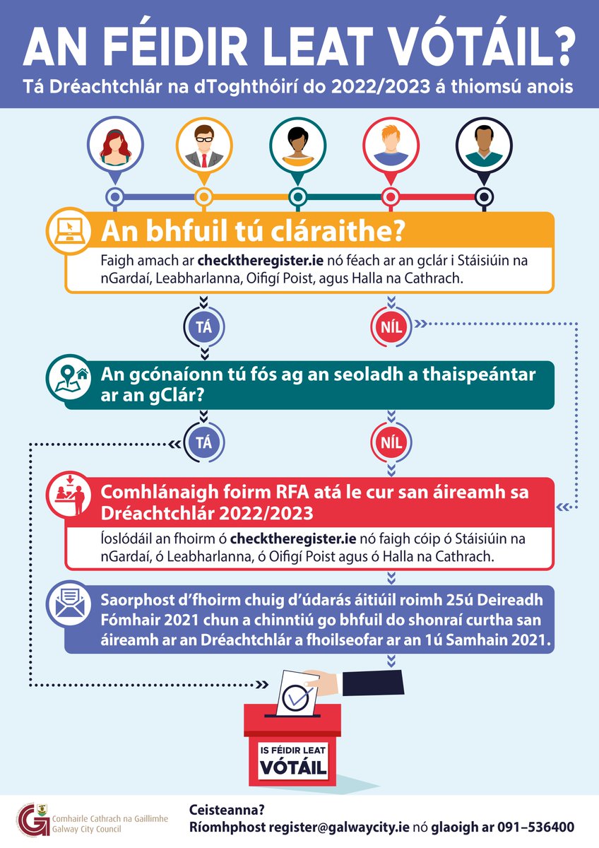 UniOfGalwaySU's tweet photo. Do you turn 18 on or before 15th Feb 2022? 🥳
Are you registered to vote? 🗳️
If previously registered are your details still correct?✅
Check https://t.co/fpe270nIdj + get your Voter Registration form in the SU to submit by Mon 25th Oct
#DoChomhaltas #GetRegD https://t.co/EyYve72GhS