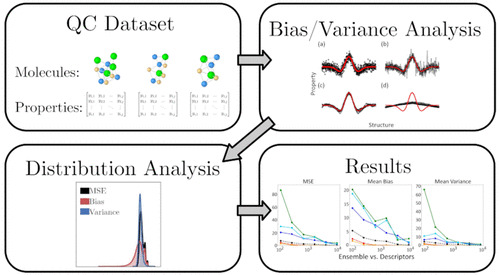 JCIM & JCTC Journals (@jcim_jctc) on Twitter photo Systematic Investigation of Error Distribution in #MachineLearning Algorithms Applied to the #Quantum_Chemistry QM9 Data Set Using the Bias and Variance Decomposition
pubs.acs.org/doi/10.1021/ac…
<a href="/marcosquiles/">Marcos G. Quiles</a> <a href="/rcprati/">Ronaldo Prati</a>
#current_issue #MachineLearning Systematic Investigation of Error Distribution in #MachineLearning Algorithms Applied to the #Quantum_Chemistry QM9 Data Set Using the Bias and Variance Decomposition
pubs.acs.org/doi/10.1021/ac…
<a href="/marcosquiles/">Marcos G. Quiles</a> <a href="/rcprati/">Ronaldo Prati</a>
#current_issue #MachineLearning