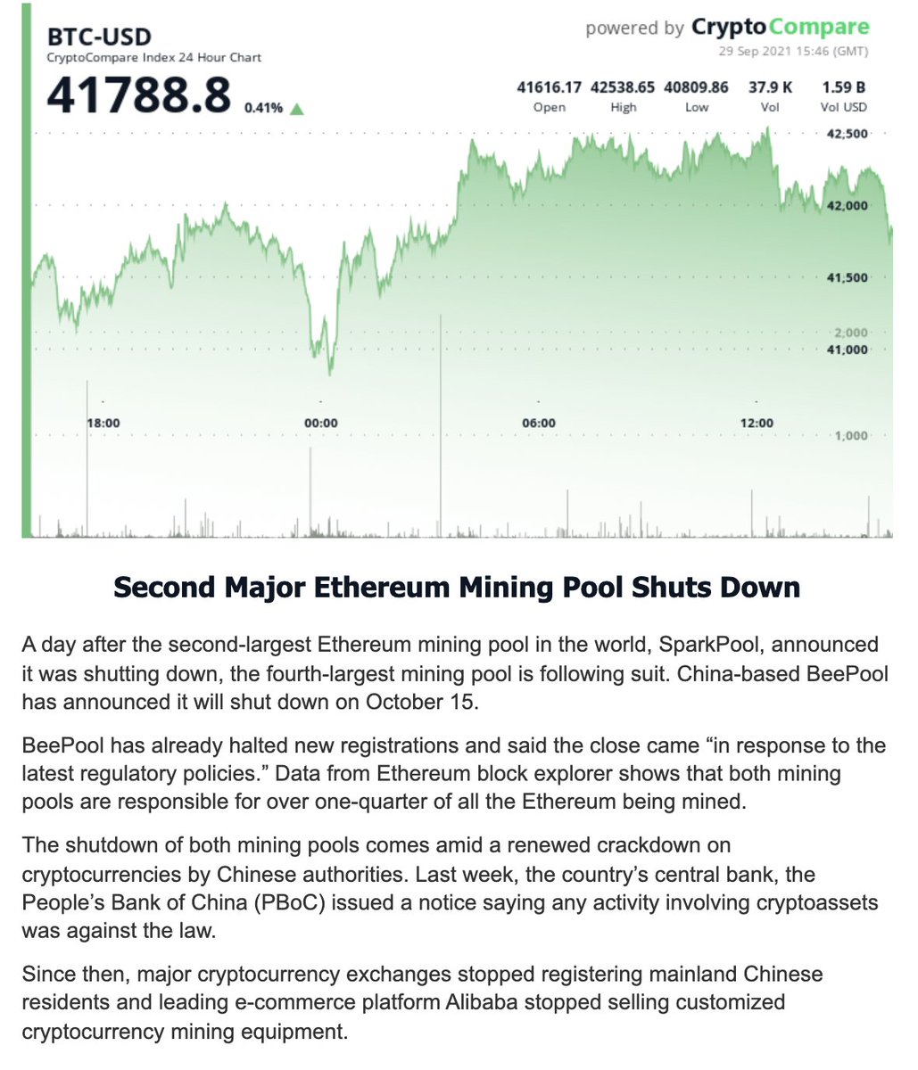 401kCrypto's tweet image. &apos;Second Major Ethereum Mining Pool Shuts Down

A day after the second-largest #Ethereum mining pool in the world, #SparkPool, announced shutdown, 4th largest mining pool is following suit. China-based #BeePool has announced it will shut down on OCT 15&apos; $Eth #ETH #Ether PRICE📉?