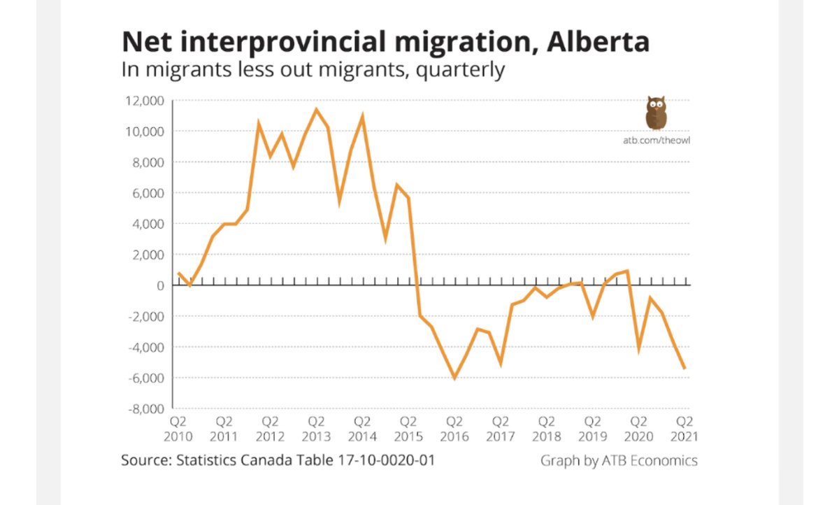 Todd Hirsch tweet media