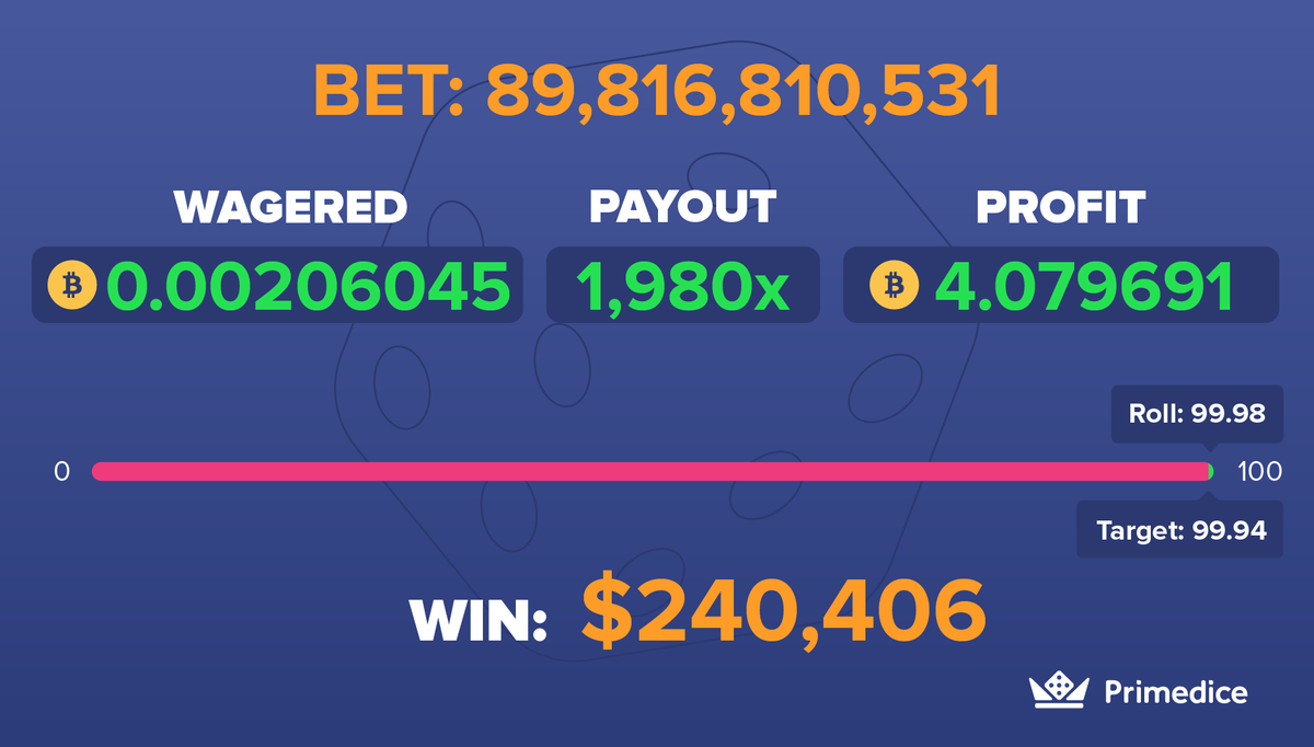 primedice_bot's tweet photo. Visit the oldest and most popular crypto dice game Try to hit this multiplayer like this user here! 
User the ref link below!
https://t.co/RYgewFDNPM

#primedice #bitcoindice #Bitcoin #Crypto #casino #dice https://t.co/cFEDgs5HOM