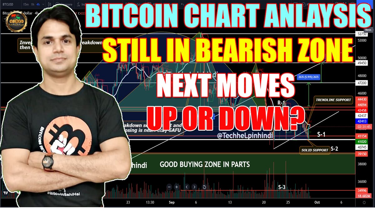 TechHelpInHind2's tweet image. Coming live at 9:35PM-IST tonight (29.9.21)
Bitcoin Chart analysis &amp;amp; Price Prediction – Next Move Up or Down ? Still in Bearish Zone
youtu.be/oAtGfYgZpq4

#btc #bitcoin #bitcoinchartanalysis #bitcoinpriceprediction #wazirxwarriors #indiawantscrypto #techhelpinhindi