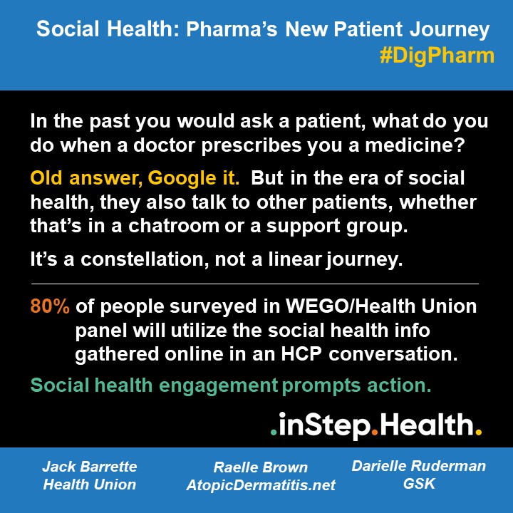 InStepHealth's tweet photo. 64% surveyed feel smarter after consulting social health on condition @healthjack @AtopicDerm_HU, Darielle Ruderman #DigPharm #DPEast2021 @InStepHealth https://t.co/gqyC9Xurjp