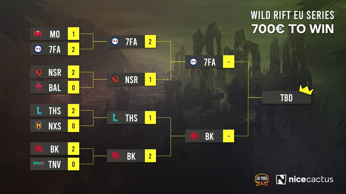 PurgeTournament's tweet photo. Who's gonna take the crown of our 700€ #wildrift EU Series tonight ? 👑👀
Don't miss our grand finals #7FA vs @ASUS_BK_ROG, tonight at 8 pm CEST !
See you on the Rift🔥 https://t.co/3Zoq4W3Jnt
