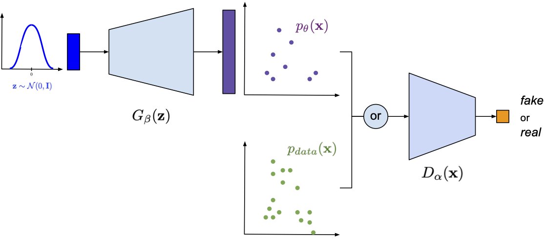 jmtomczak's tweet photo. Once the whole NeurIPS dust is down, it's time to return to the series on deep generative modeling! This time about GANs, a class of models that made a lot of fuzz in the world of DGMs.
Post 📜: https://t.co/PWvscmGZf0
Code 💻: https://t.co/F4UCftmftv https://t.co/UrYC8CgIIv
